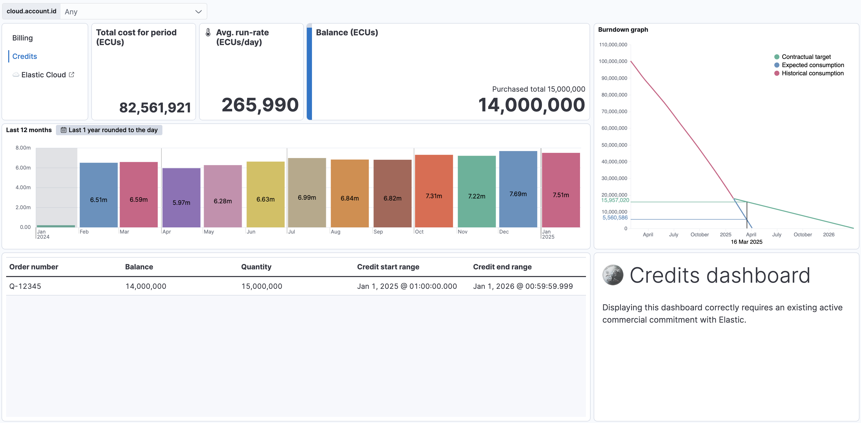 ESS Credits Dashboard